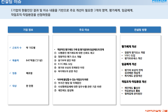 [일터혁신컨설팅]대구경 용접 강관 제조 기업의 평가/임금/작업조직 및 작업환경 개선 사례